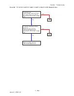 Preview for 190 page of Dell 2135CN Service Manual