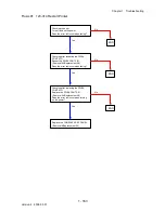 Preview for 191 page of Dell 2135CN Service Manual