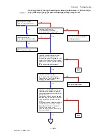 Preview for 194 page of Dell 2135CN Service Manual