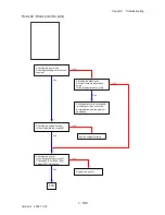 Preview for 196 page of Dell 2135CN Service Manual