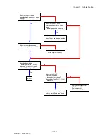 Preview for 198 page of Dell 2135CN Service Manual