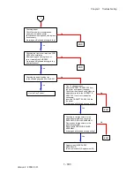 Preview for 221 page of Dell 2135CN Service Manual