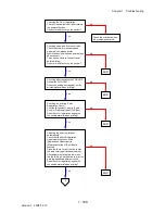 Preview for 227 page of Dell 2135CN Service Manual