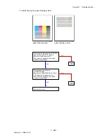 Preview for 229 page of Dell 2135CN Service Manual