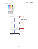 Preview for 230 page of Dell 2135CN Service Manual