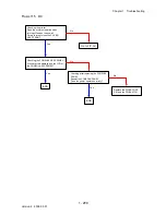 Preview for 237 page of Dell 2135CN Service Manual