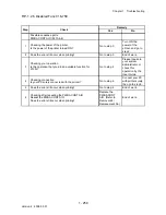 Preview for 282 page of Dell 2135CN Service Manual