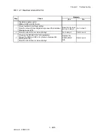 Preview for 283 page of Dell 2135CN Service Manual