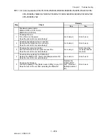 Preview for 307 page of Dell 2135CN Service Manual