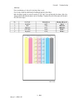 Preview for 381 page of Dell 2135CN Service Manual