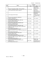 Preview for 394 page of Dell 2135CN Service Manual