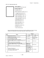 Preview for 395 page of Dell 2135CN Service Manual