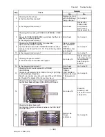 Preview for 396 page of Dell 2135CN Service Manual