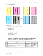 Preview for 409 page of Dell 2135CN Service Manual