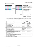 Preview for 425 page of Dell 2135CN Service Manual