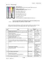 Preview for 435 page of Dell 2135CN Service Manual