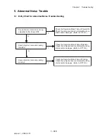 Preview for 444 page of Dell 2135CN Service Manual