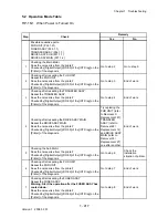 Preview for 445 page of Dell 2135CN Service Manual