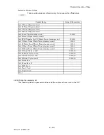 Preview for 502 page of Dell 2135CN Service Manual