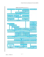 Preview for 509 page of Dell 2135CN Service Manual