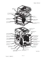 Preview for 767 page of Dell 2135CN Service Manual