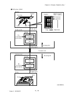 Preview for 813 page of Dell 2135CN Service Manual