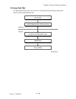 Preview for 825 page of Dell 2135CN Service Manual