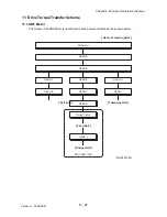 Preview for 826 page of Dell 2135CN Service Manual