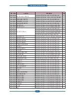 Preview for 50 page of Dell 2145cn Service Manual