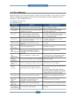 Preview for 107 page of Dell 2145cn Service Manual