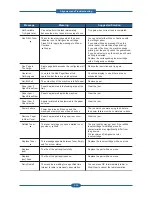 Preview for 110 page of Dell 2145cn Service Manual