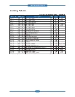 Preview for 176 page of Dell 2145cn Service Manual