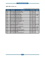 Preview for 191 page of Dell 2145cn Service Manual