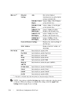 Preview for 186 page of Dell 2150 Color Laser User Manual