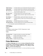 Preview for 266 page of Dell 2150 Color Laser User Manual