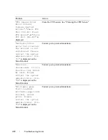 Preview for 470 page of Dell 2150 Color Laser User Manual