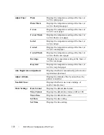 Preview for 194 page of Dell 2155 Color Laser User Manual