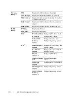 Preview for 218 page of Dell 2155 Color Laser User Manual