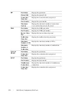 Preview for 220 page of Dell 2155 Color Laser User Manual