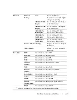 Preview for 225 page of Dell 2155 Color Laser User Manual