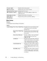 Preview for 424 page of Dell 2155 Color Laser User Manual