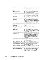 Preview for 426 page of Dell 2155 Color Laser User Manual