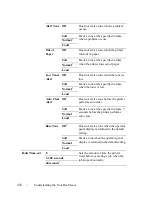 Preview for 438 page of Dell 2155 Color Laser User Manual