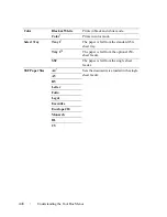 Preview for 450 page of Dell 2155 Color Laser User Manual