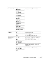 Preview for 451 page of Dell 2155 Color Laser User Manual