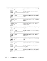 Preview for 454 page of Dell 2155 Color Laser User Manual