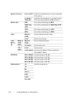 Preview for 456 page of Dell 2155 Color Laser User Manual