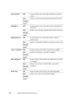 Preview for 506 page of Dell 2155 Color Laser User Manual