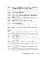 Preview for 601 page of Dell 2155 Color Laser User Manual