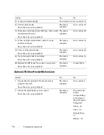 Preview for 718 page of Dell 2155 Color Laser User Manual